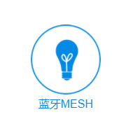 {(ln)MESH
